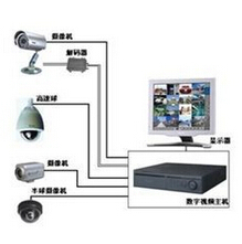 福州闭路监控器材直销 产品齐全，选择多多，泉州监控器材市场新选择